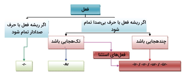 جدول زمان گسترده