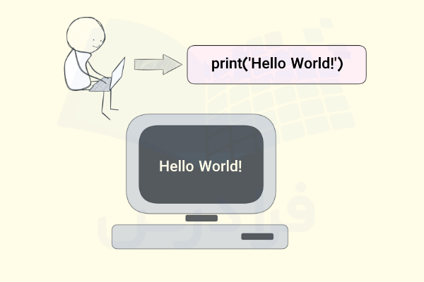 مثالی از اینکه کارکرد زبان برنامه نویسی چیست