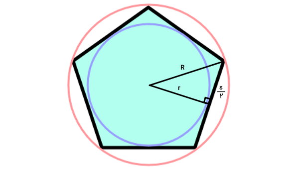 مثلث قائم الزاویه در چند ضلعی منتظم محاطی و محیطی برای محاسبه مساحت چند ضلعی منتظم