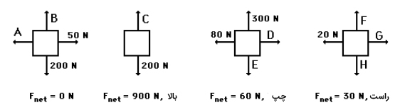 مثال دوم محاسبه نیروی کل
