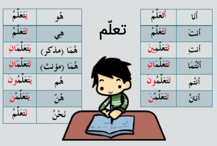فعل مضارع در زبان عربی