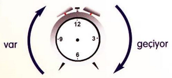ساعت در زبان ترکی