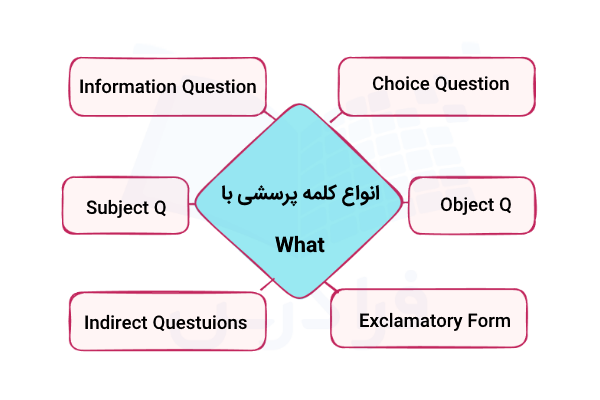 انواع کلمه پرسشی با What