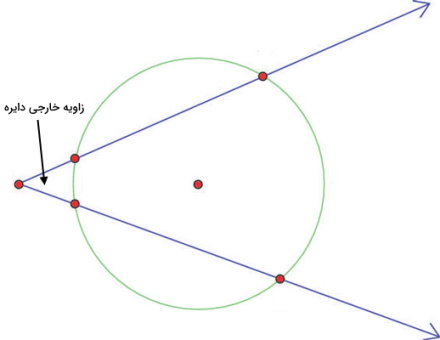 زاویه خارجی در دایره