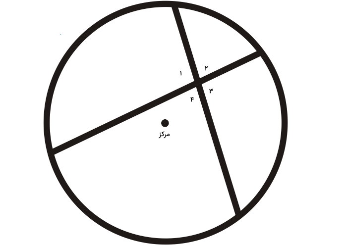 زاویه داخلی در دایره