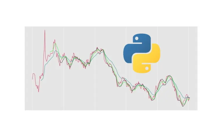 میانگین متحرک نمایی دوگانه و سه گانه در پایتون — راهنمای گام به گام
