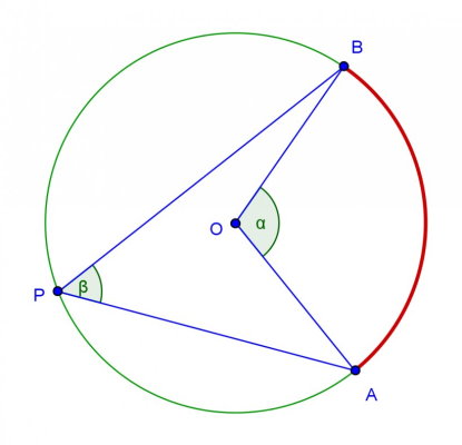 زاویه مرکزی و محاطی در یک دایره