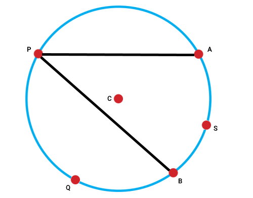 مشخص کردن نقاط دیگر بر روی دایره برای رسم زاویه