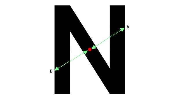 تقارن مرکزی چند ضلعی به شکل حرف N