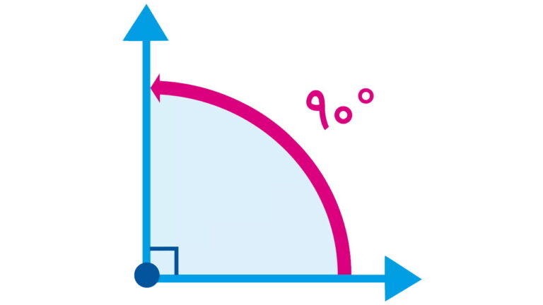 زاویه قائمه چیست ؟ — به زبان ساده حل مثال های تصویری فرادرس مجله‌ 3715