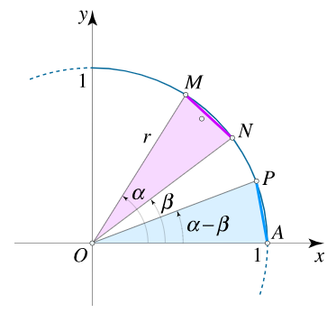 اثبات اتحاد های مثلثاتی 