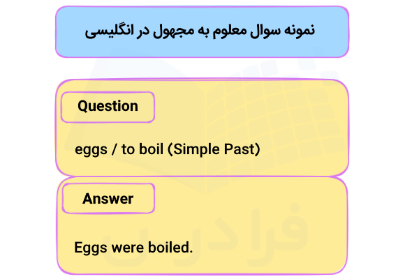 نمونه سوال معلوم به مجهول انگلیسی