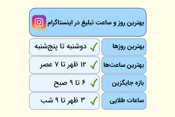 بهترین روز و ساعت تبلیغ در اینستاگرام