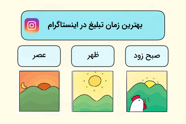 بهترین زمان تبلیغ در اینستاگرام