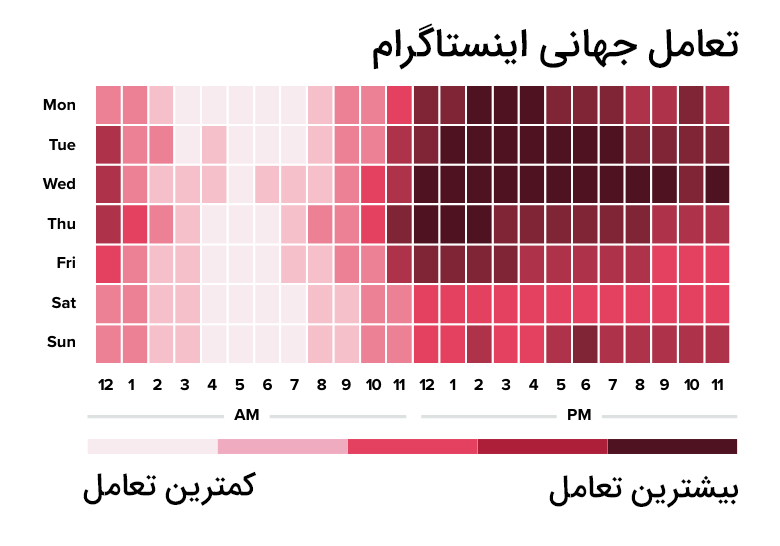تعامل جهانی اینستاگرام تحلیل شده در وب سایت sprout