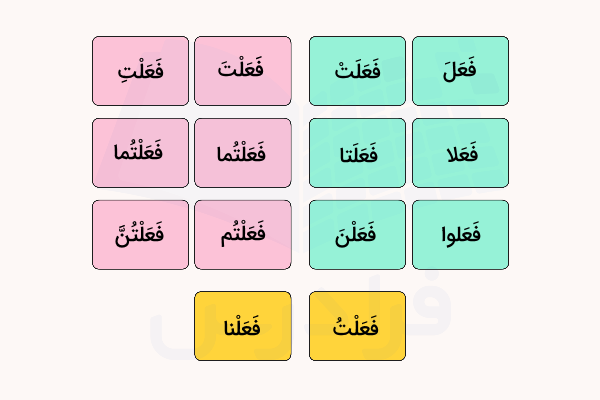 صرف انواع فعل عربی