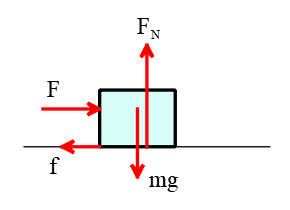 نمودار جسم آزاد مثال سوم فرمول اصطکاک