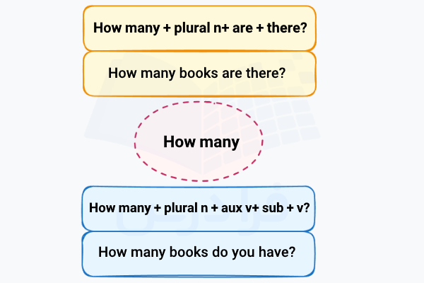 کاربرد How many با فرمول و مثال