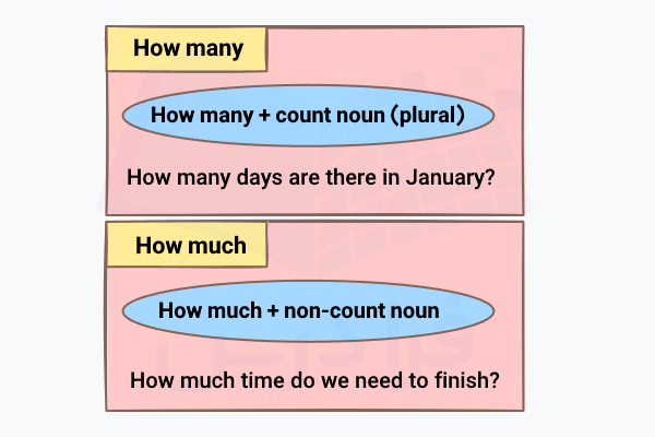 مقایسه How many و How much
