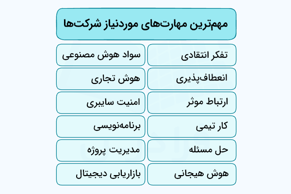 مهم ترین مهارت های مورد نیاز شرکت ها