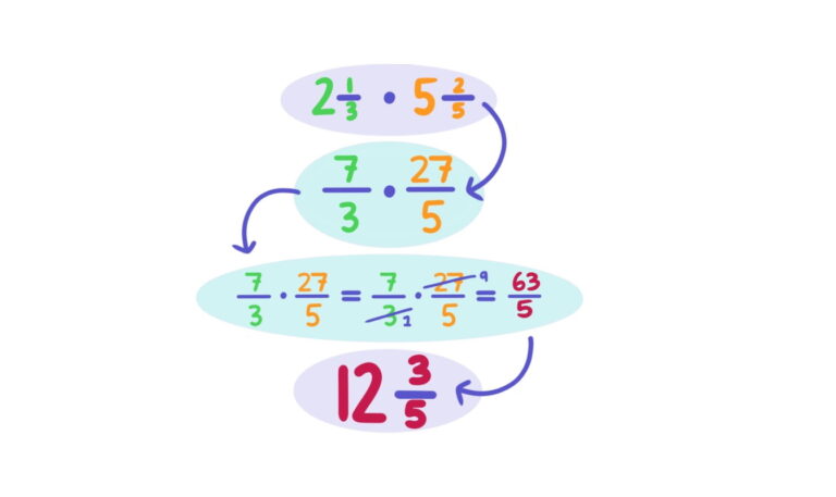 ضرب اعداد مخلوط — به زبان ساده + حل تمرین و مثال