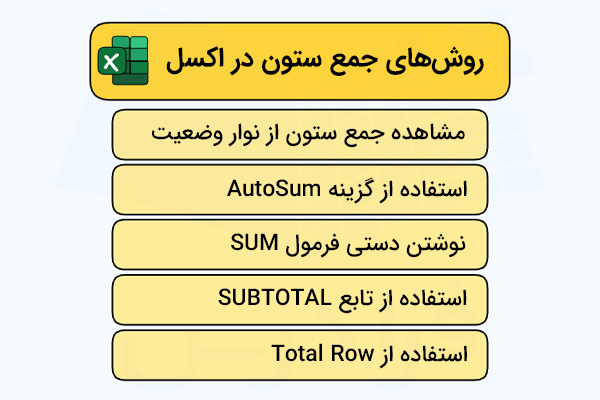 روش‌های جمع ستون در اکسل
