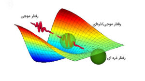 دوگانگی موج-ذره در فیزیک کوانتوم