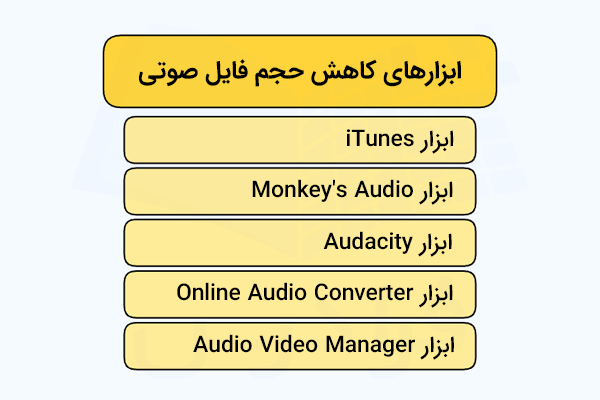 ابزارها و نرمافزارهای کاهش حجم فایل صوتی