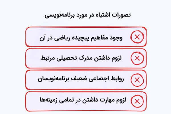 فهرستی که برخی تصورات نادرست در مورد برنامهنویسی را در باکسهای قرمزرنگ نشان میدهد.