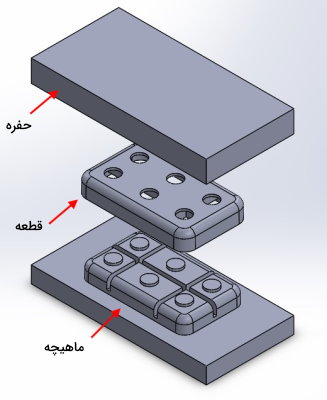 قالب طراحی شده در سالیدورک