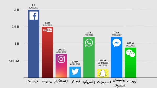 روش بازاریابی اینترنتی