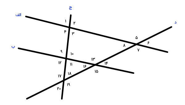 جفت زاویه های تشکیل شده از برخورد سه خط