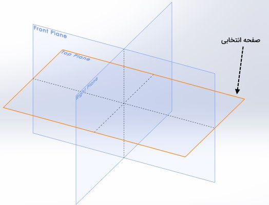 انتخاب صفحه برای رسم مستطیل