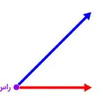 راس زاویه چیست؟ — به زبان ساده + حل مثال تصویری