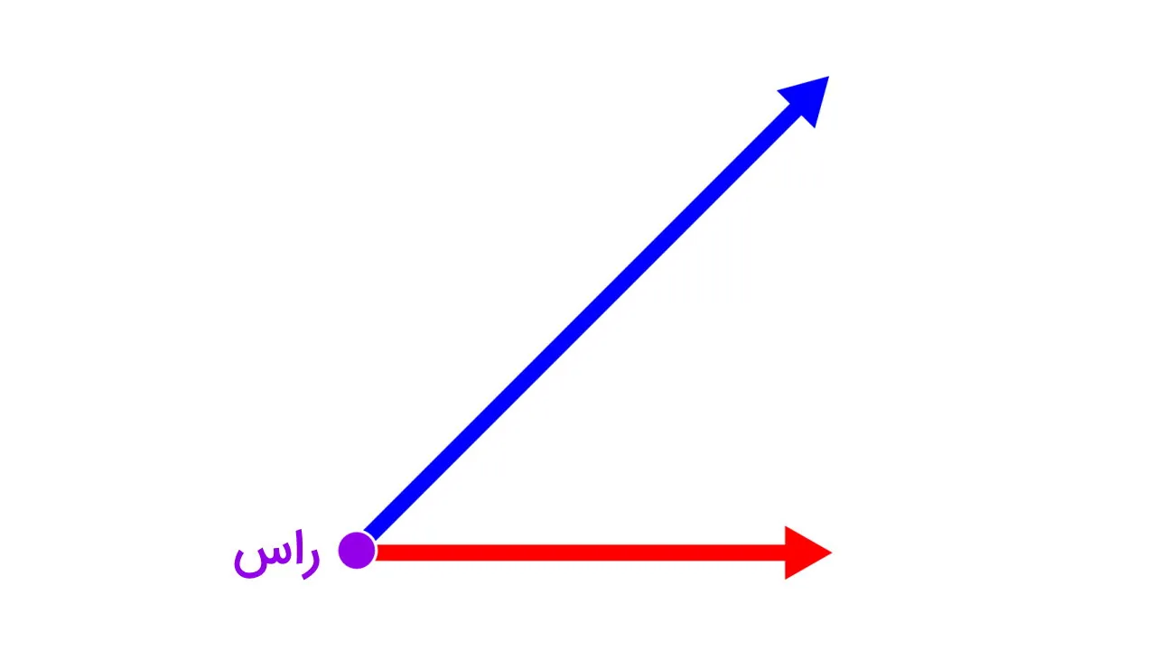 راس زاویه چیست؟ — به زبان ساده + حل مثال تصویری