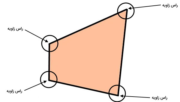 راس زاویه در چند ضلعی