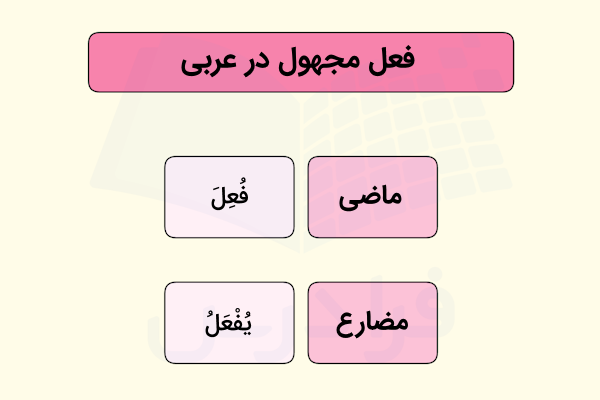 فعل مجهول در عربی