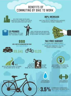 اینفوگرافیک مزایای دوچرخه سواری