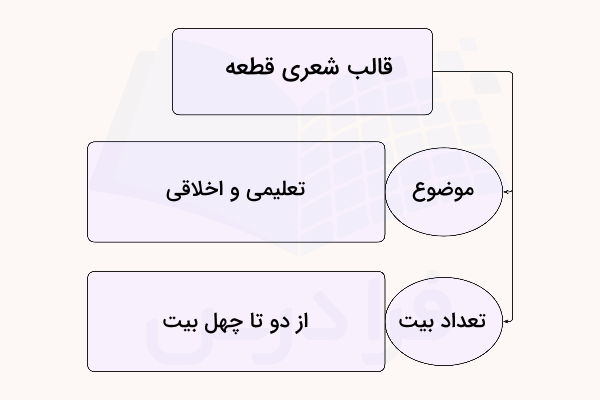 موضوع و تعداد بیت قطعه