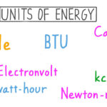 واحد انرژی چیست؟ – یکای اندازه گیری انرژی به زبان ساده