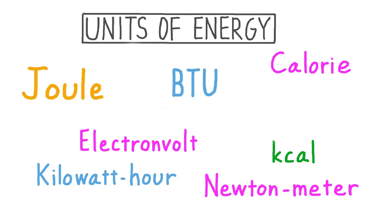 واحد انرژی چیست؟ — یکای اندازه گیری انرژی به زبان ساده