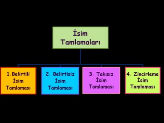 مضاف و مضاف الیه در ترکی