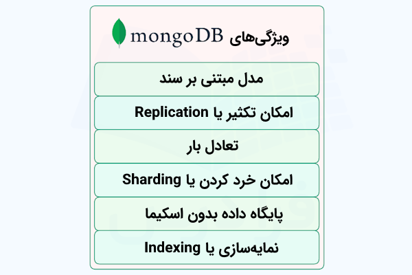 فهرستی شامل بلوکهای رنگی که هر یک خصوصیتی از مونگو دیبی را نشان میدهد.