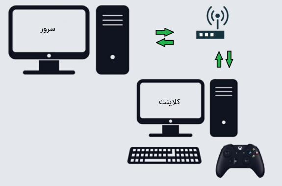 پیاده‌سازی سوکت نویسی با پایتون