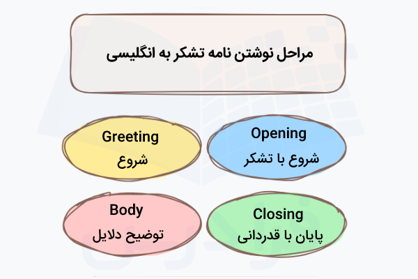 مراحل نوشتن نامه تشکر به انگلیسی