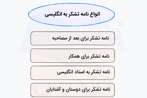 انواع نامه تشکر به انگلیسی