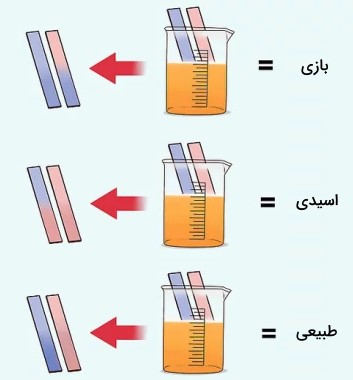 کاغذ تور