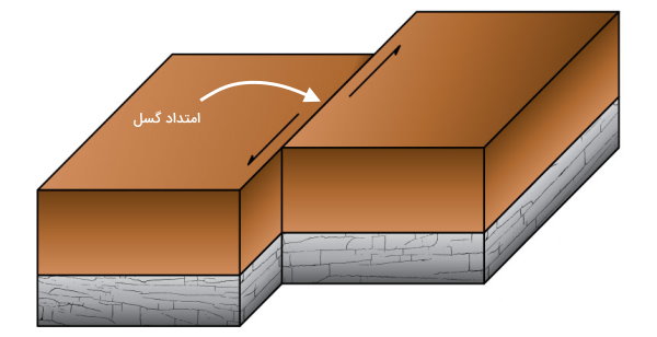 امتداد گسل امتدادلغز