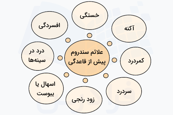 علائم سندروم پیش از قاعدگی یا PMS