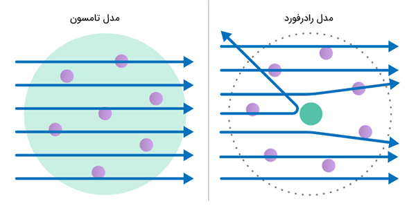 مقایسه مدل رادرفورد و مدل تامسون